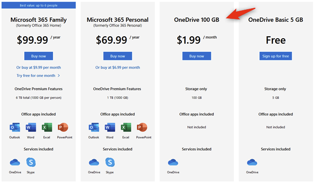Ile GB ma OneDrive?