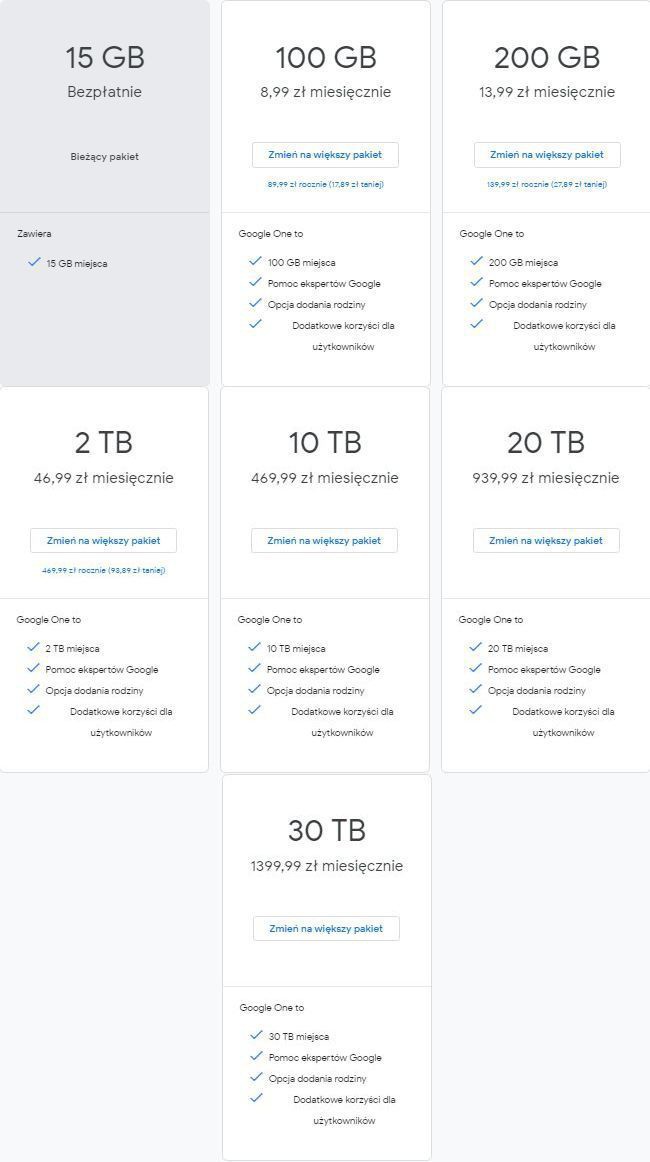 Ile kosztuje 100 GB na Dysku Google?