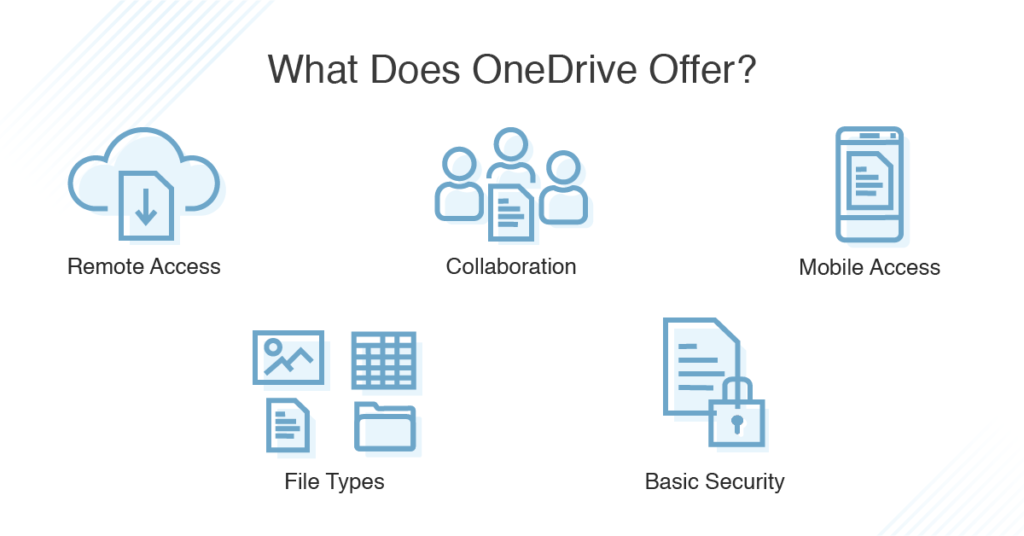 Is OneDrive wel veilig?