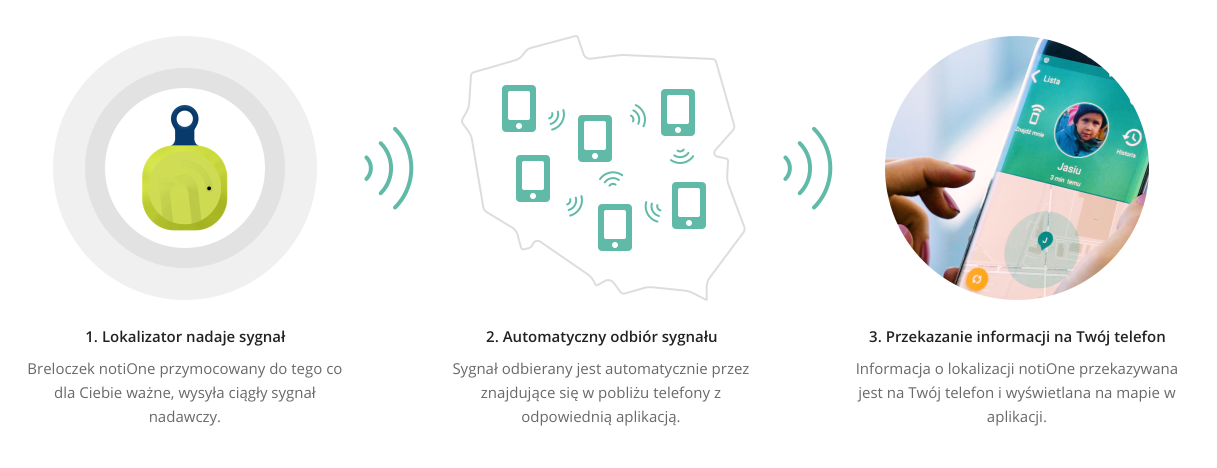 Jak działa aplikacja lokalizator?