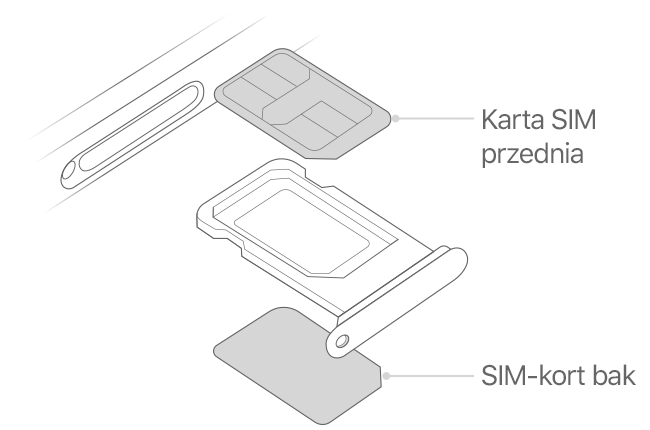 Jak wlozyc drugą kartę do iPhone?
