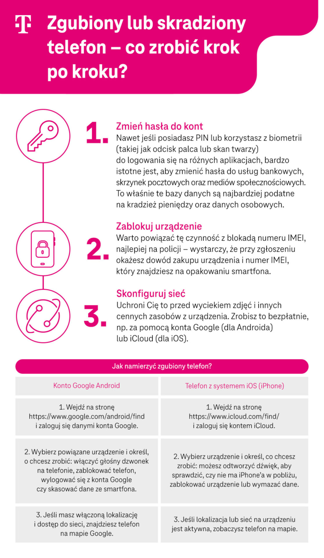 Jak zlokalizować telefon przez operatora?