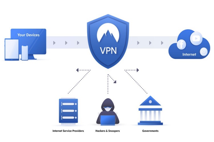 Jakie korzyści daje korzystanie z VPN?