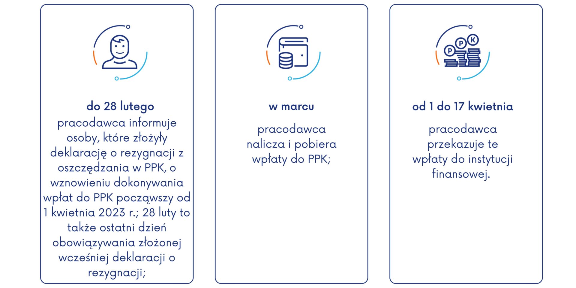 Kogo obejmie autozapis?