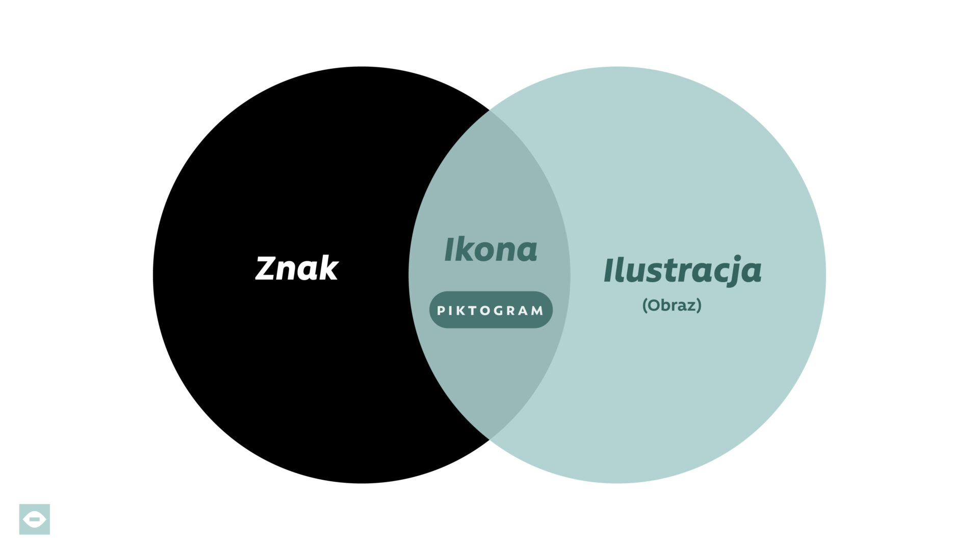 Czy ikona to symbol?