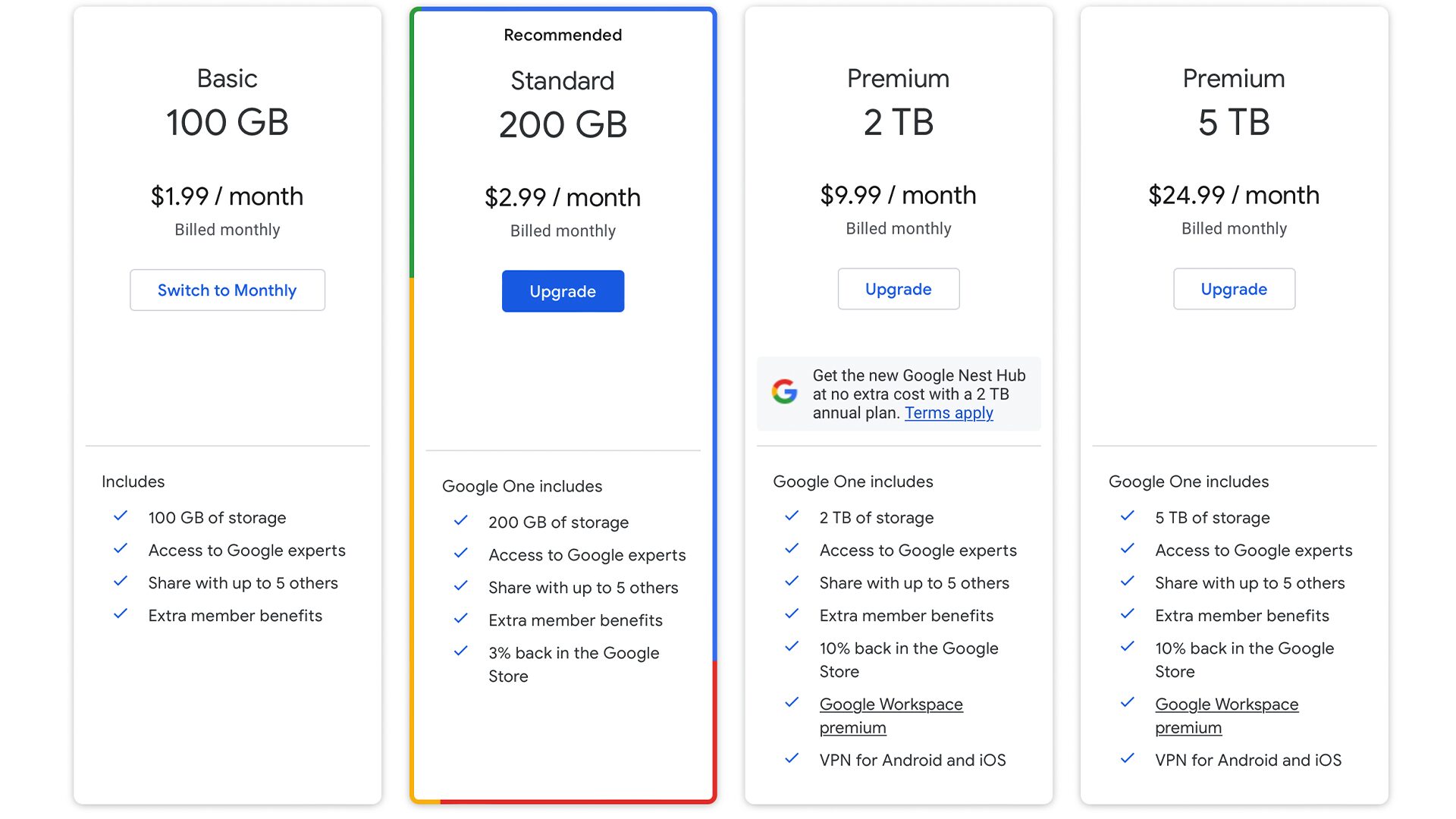 Ile kosztuje Google One?