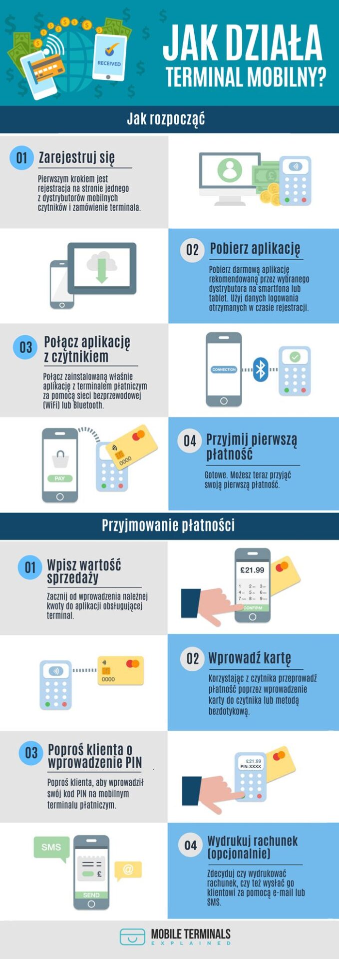 Jak korzystać z terminala?