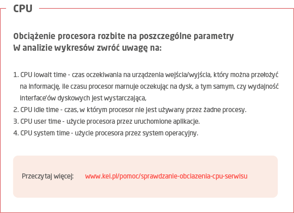 Jak sprawdzić czas pracy serwera?