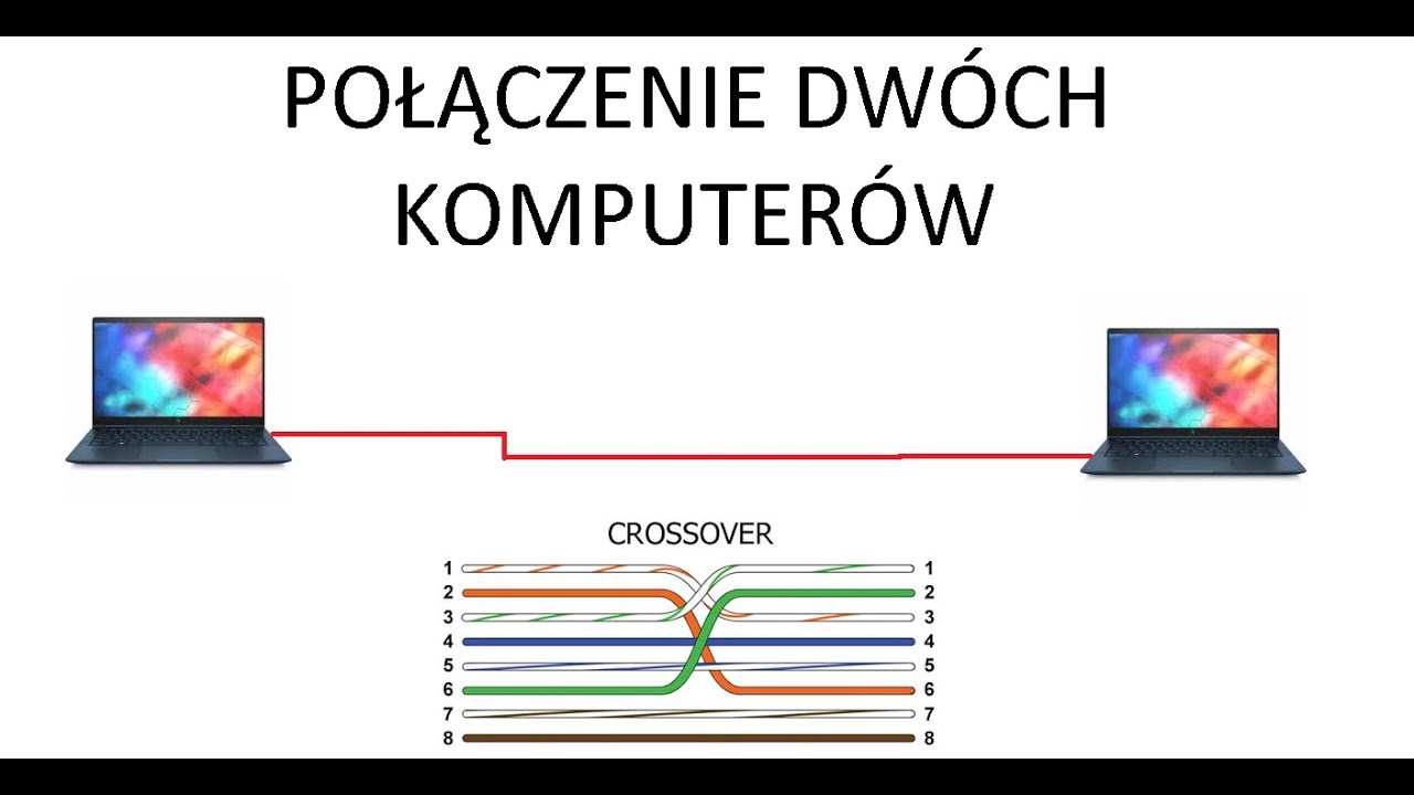 Jak zsynchronizować 2 komputery?