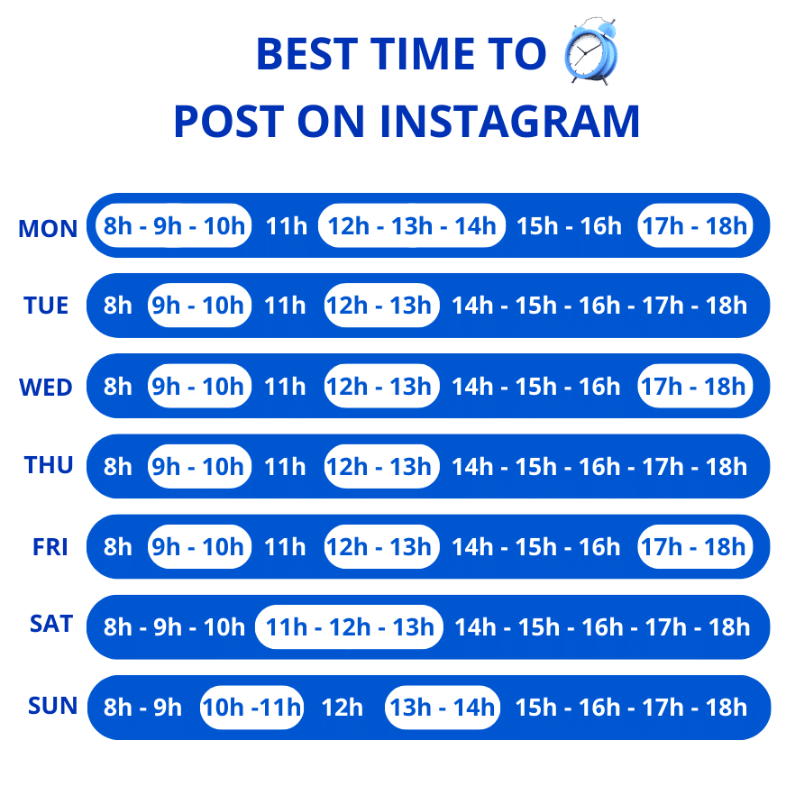 Kiedy wrzucać post na ig?