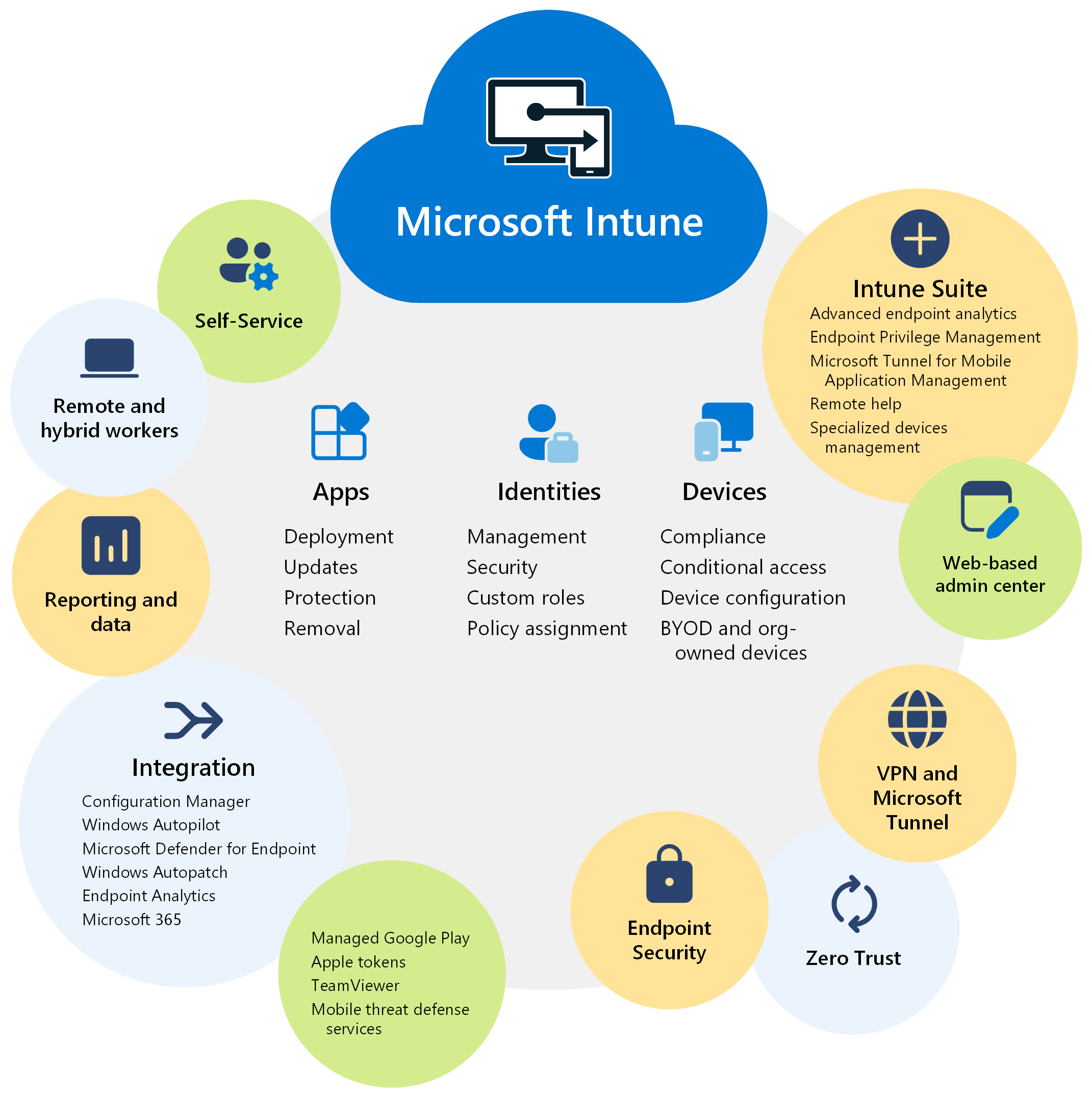 O co chodzi z kontem Microsoft?