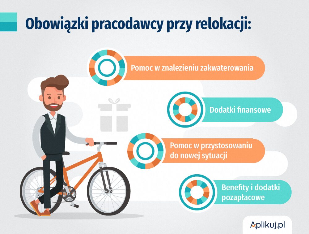 Co to znaczy aplikować?