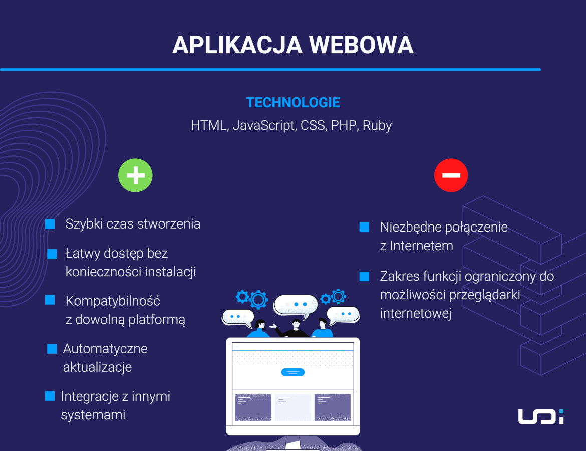 Czy Facebook to aplikacja webowa?