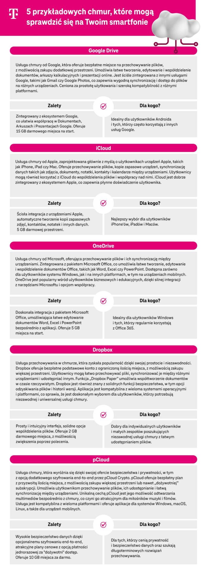 Czy mogę pobrać bezpośrednio do chmury?