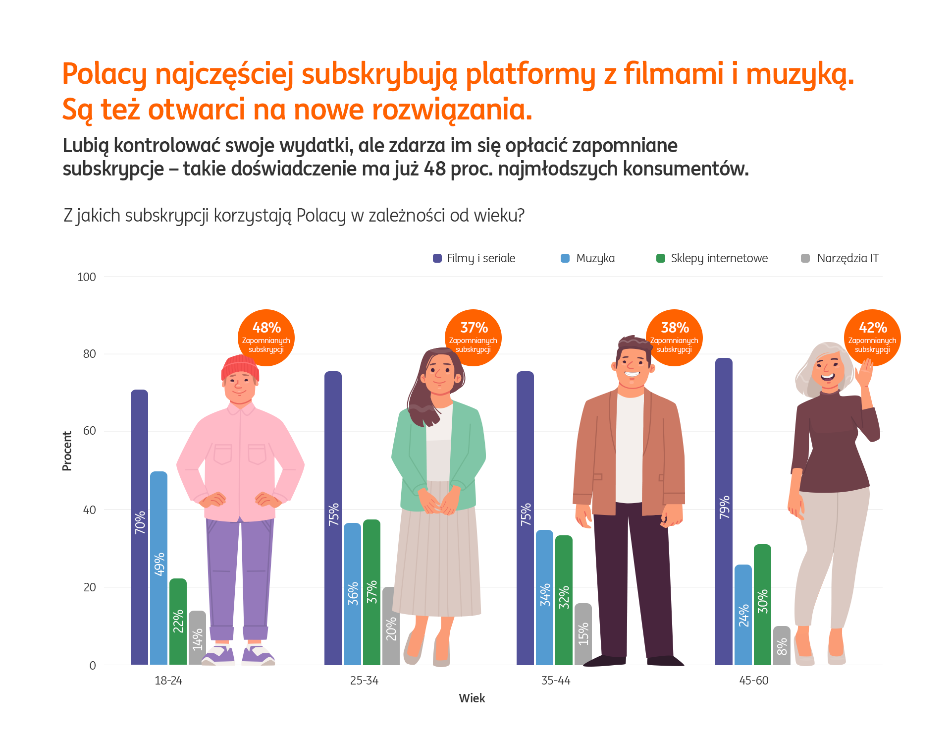 Czy płaci się za subskrypcję?