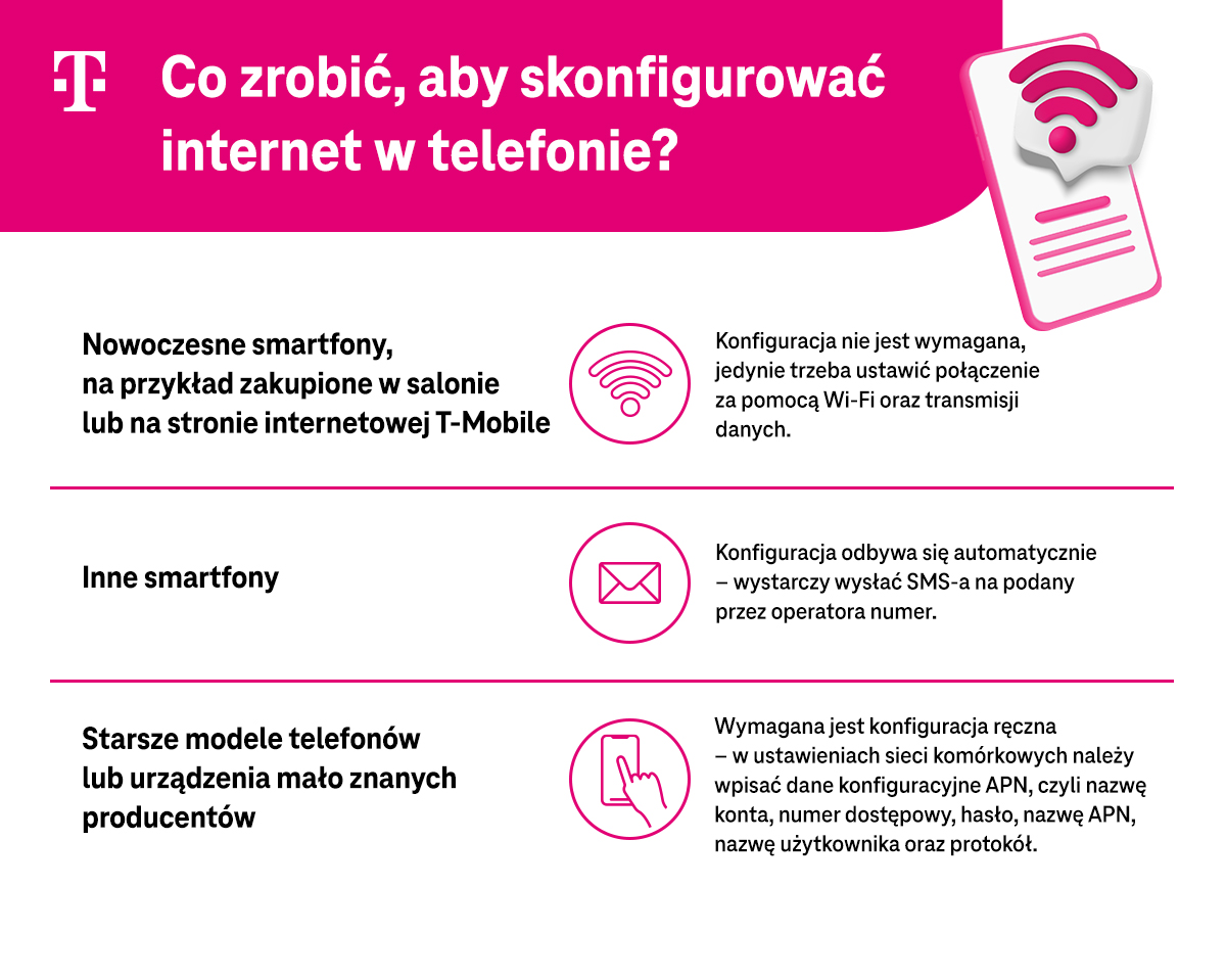 Dlaczego APN nie działa?