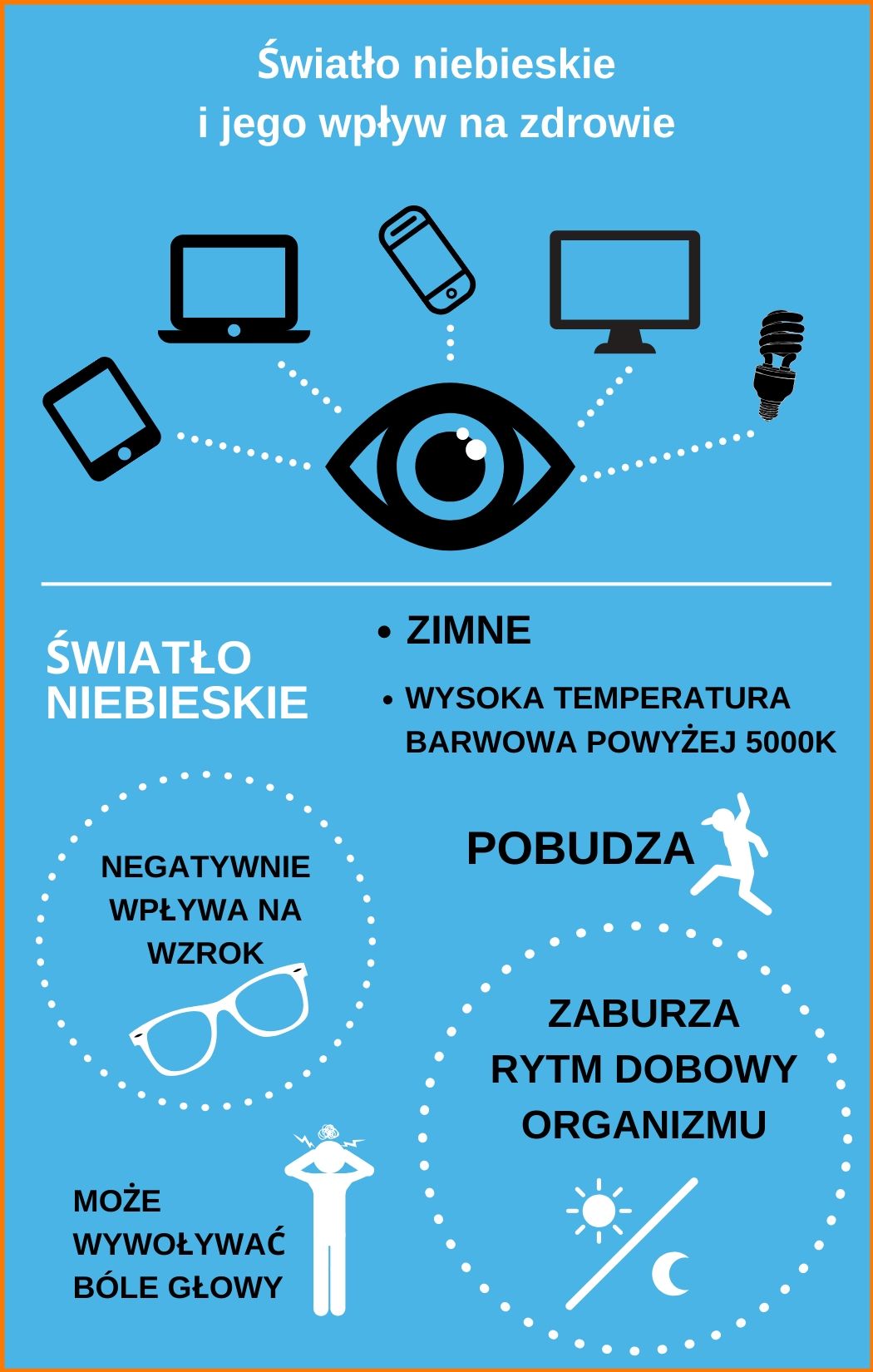 Do czego służy filtr światła niebieskiego?