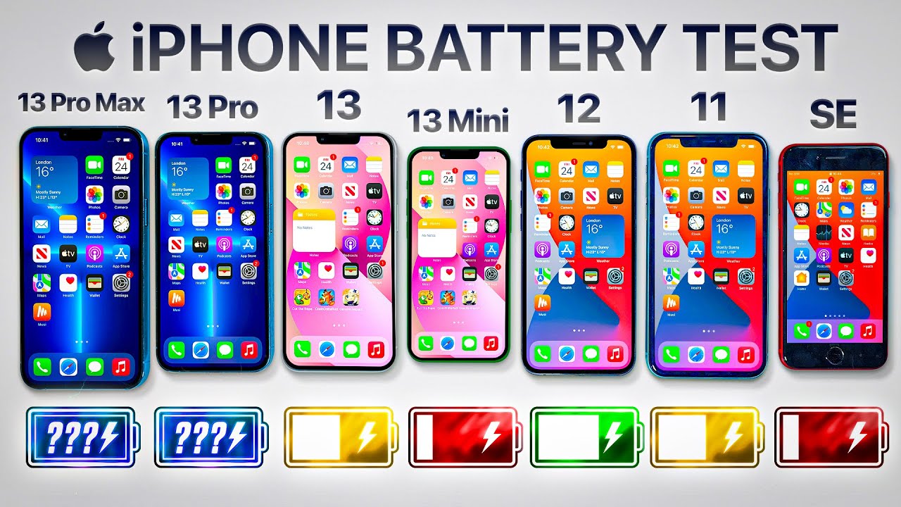 Ile godzin trzyma iPhone?