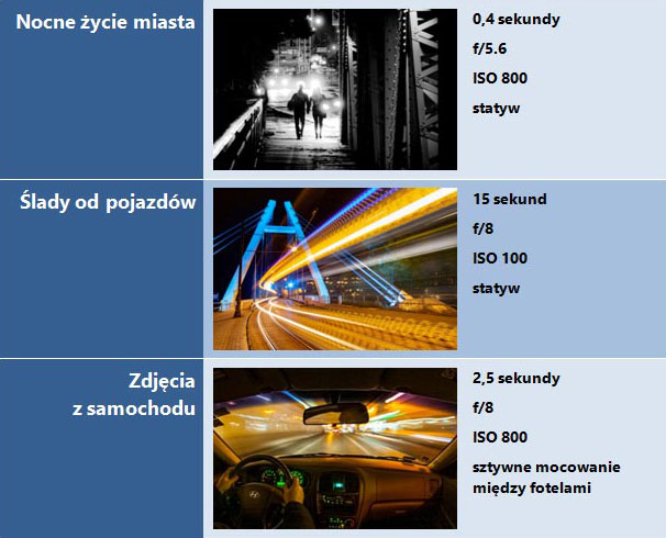 Jak ustawić aparat do zdjęć w nocy?