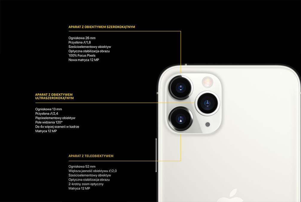 Jaki aparat ma iPhone 11?