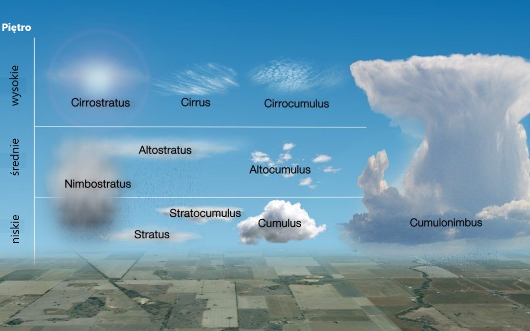 Co to chmura definicja?