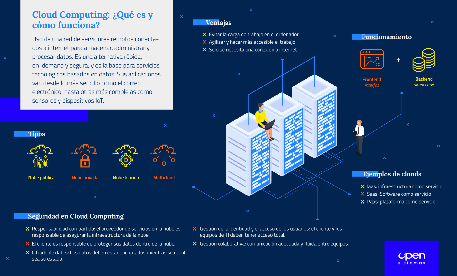 ¿Cómo se trabaja en cloud?