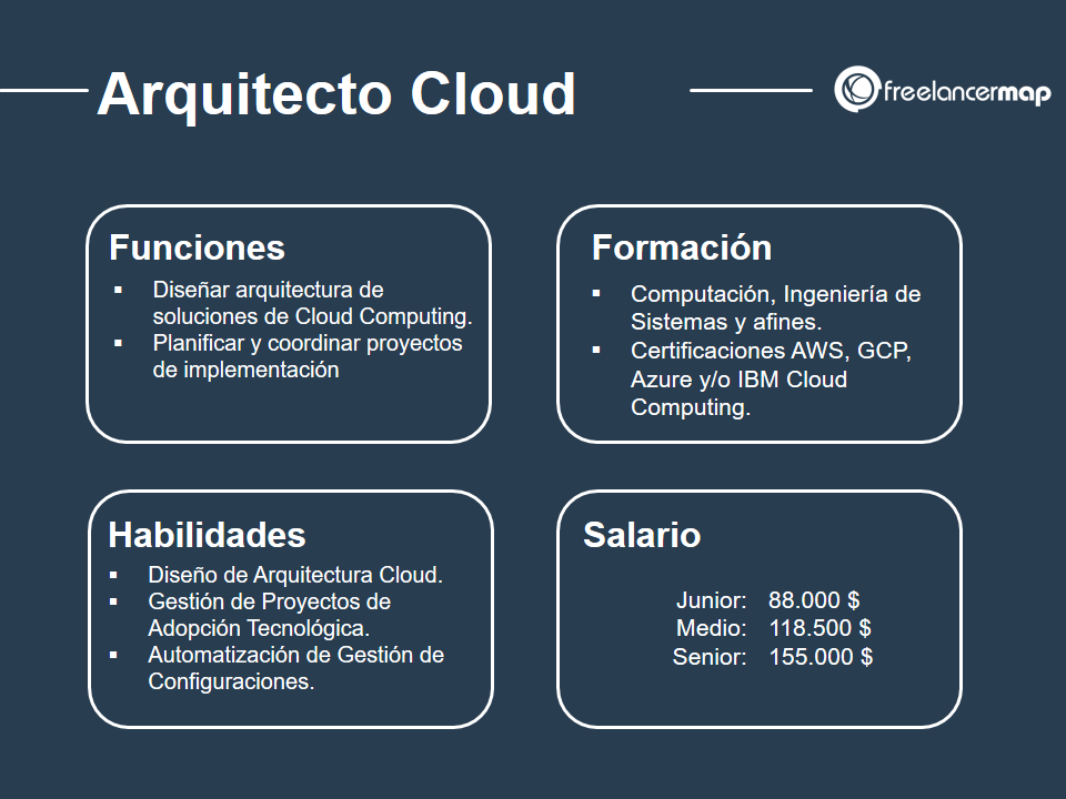 ¿Cuánto cobra un ingeniero de cloud?