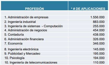 ¿Cuánto gana un administrador cloud?