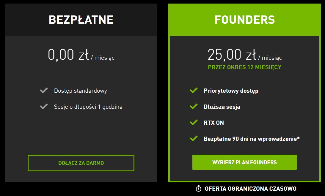 Czy GeForce NOW jest za darmo?
