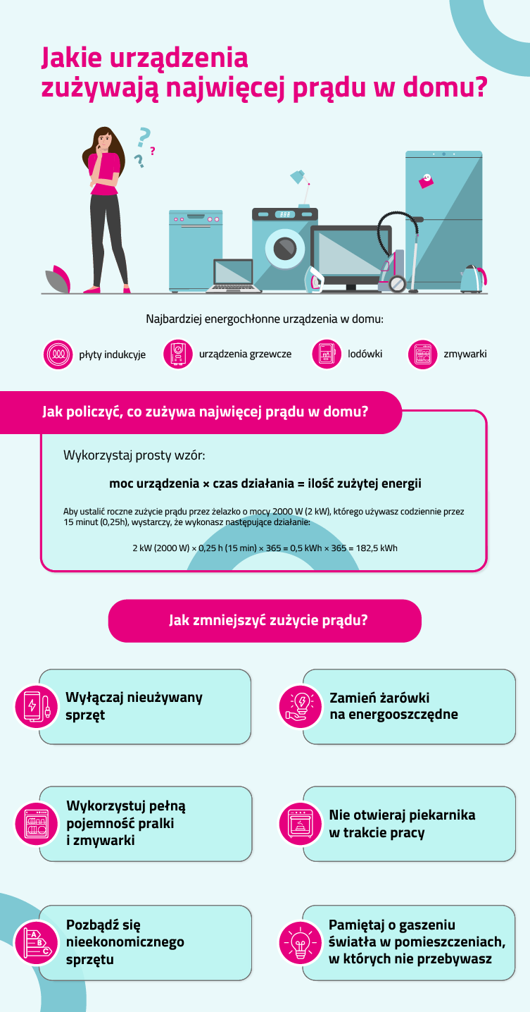 Czy internet pobiera dużo prądu?