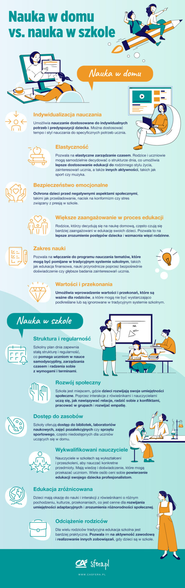 Czy nauczanie domowe jest dla wszystkich?