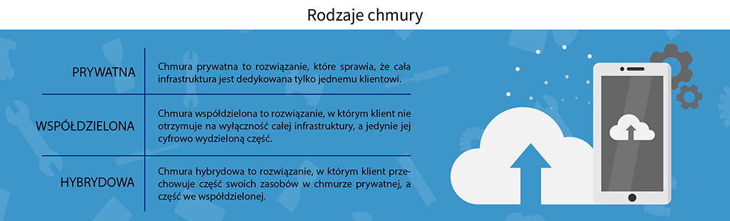 Czy warto mieć Chmure?