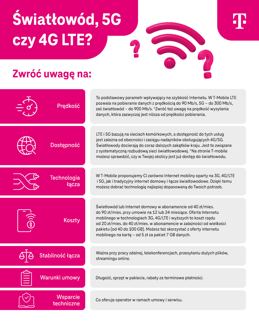 Czym się różni internet LTE od światłowodu?