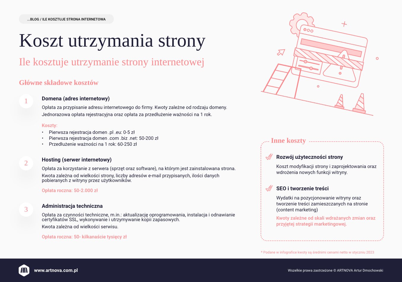 Ile kosztuje utrzymanie strony na serwerze?