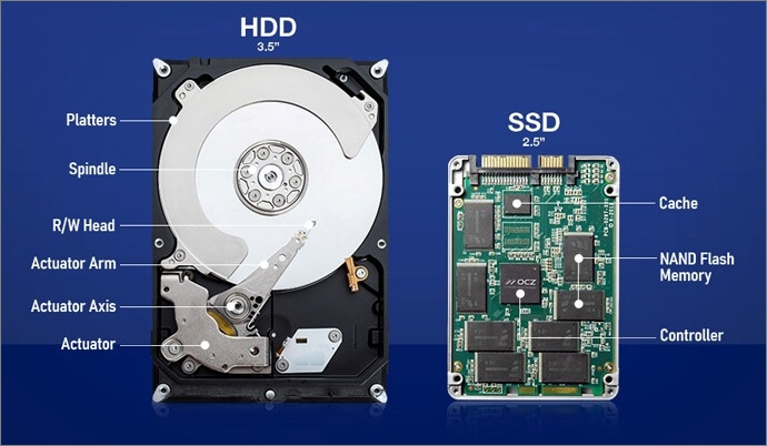 Ile zapisów wytrzymuje dysk SSD?