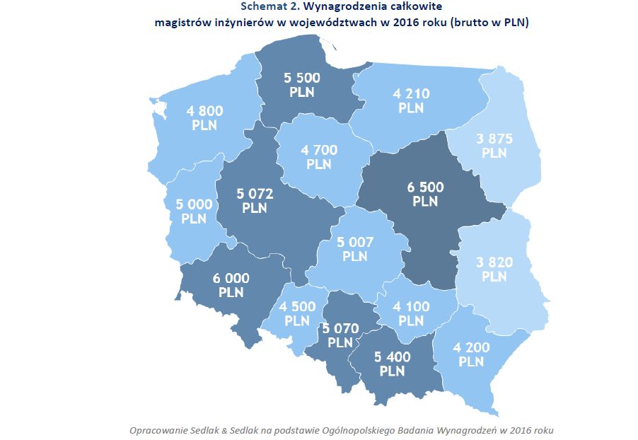 Ile zarabia dobry inżynier?