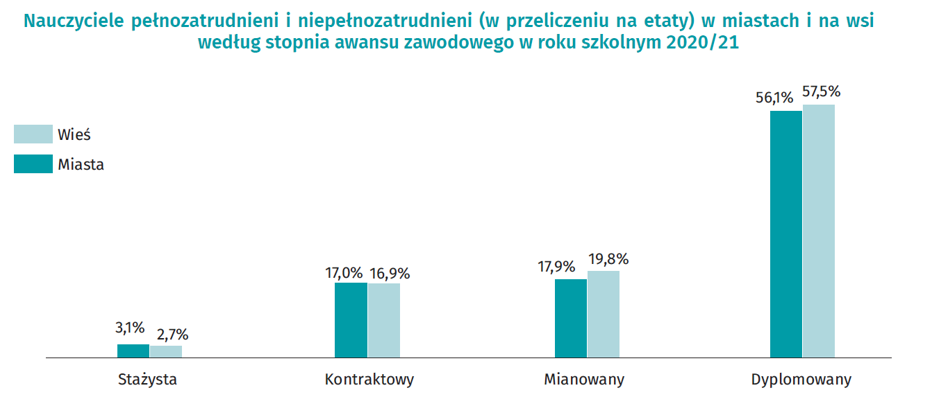 Ile zarabia nauczyciel w edukacji domowej?