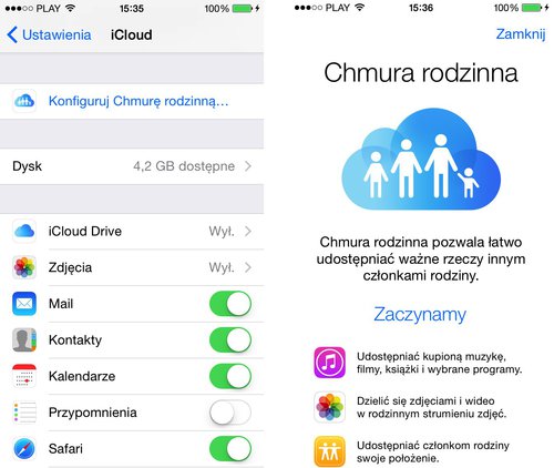 Jak działa chmura rodzinna?