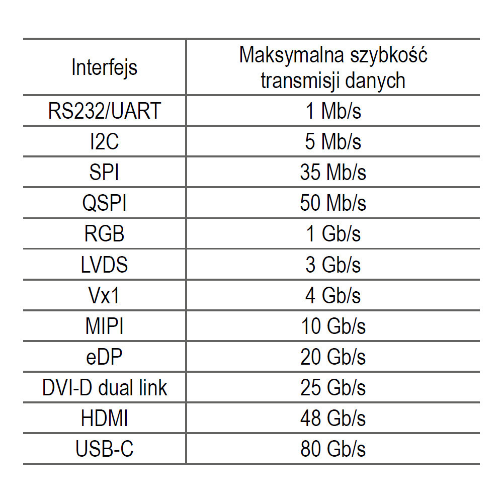 Jak dzielimy interfejsy?