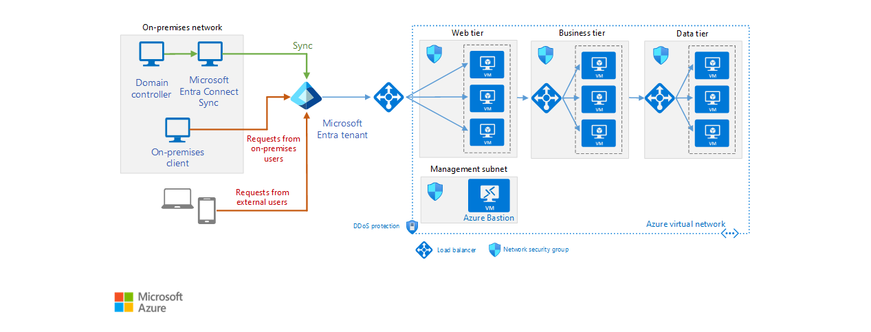Jak podłączyć komputer do Azure AD?