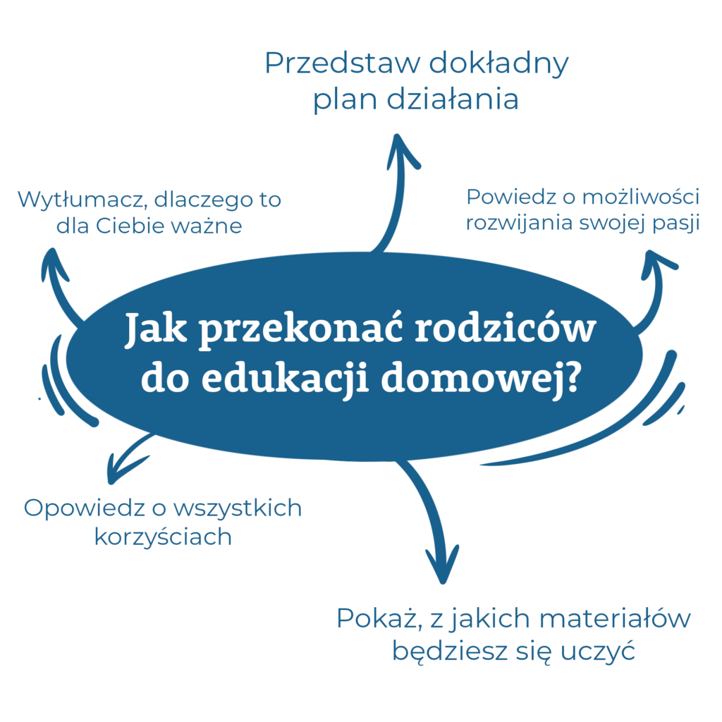 Jak przekonać rodziców do edukacji domowej?
