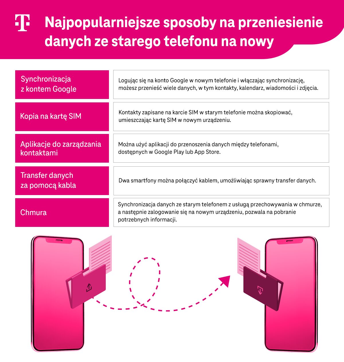 Jak przenieść wszystkie kontakty do chmury?