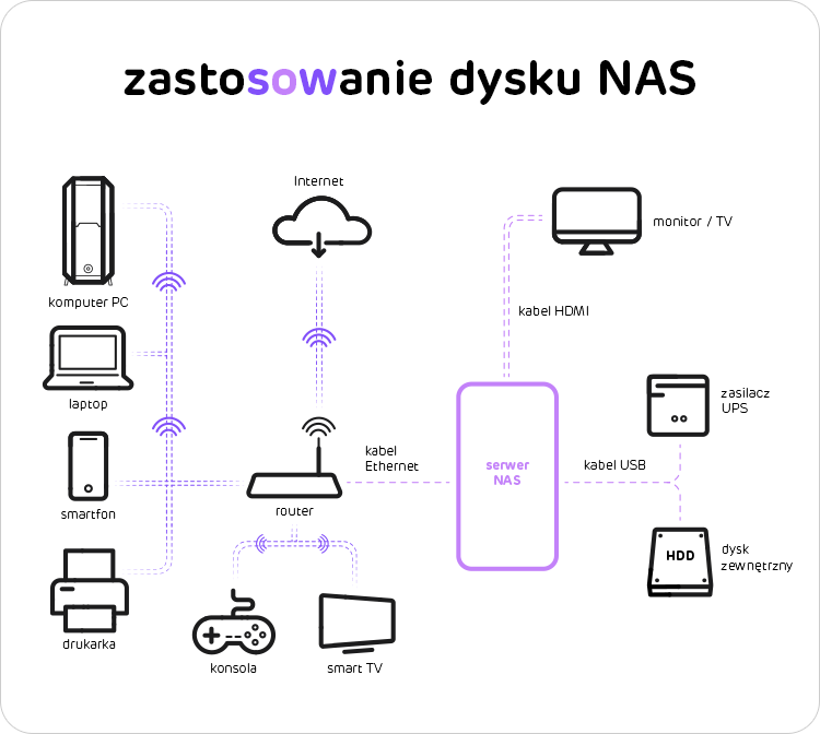 Jaki system na domowy serwer?