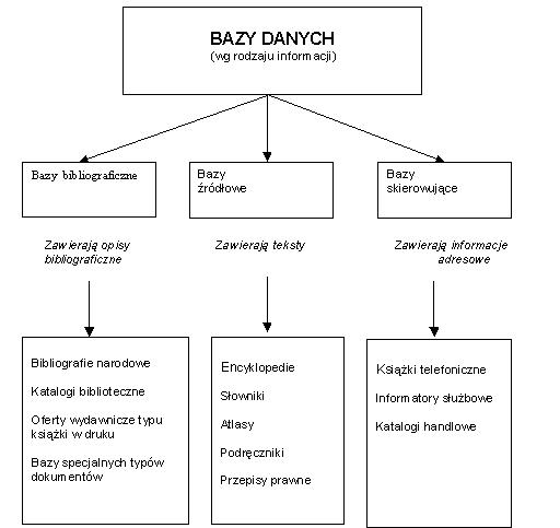 Jakie są bazy danych przykłady?
