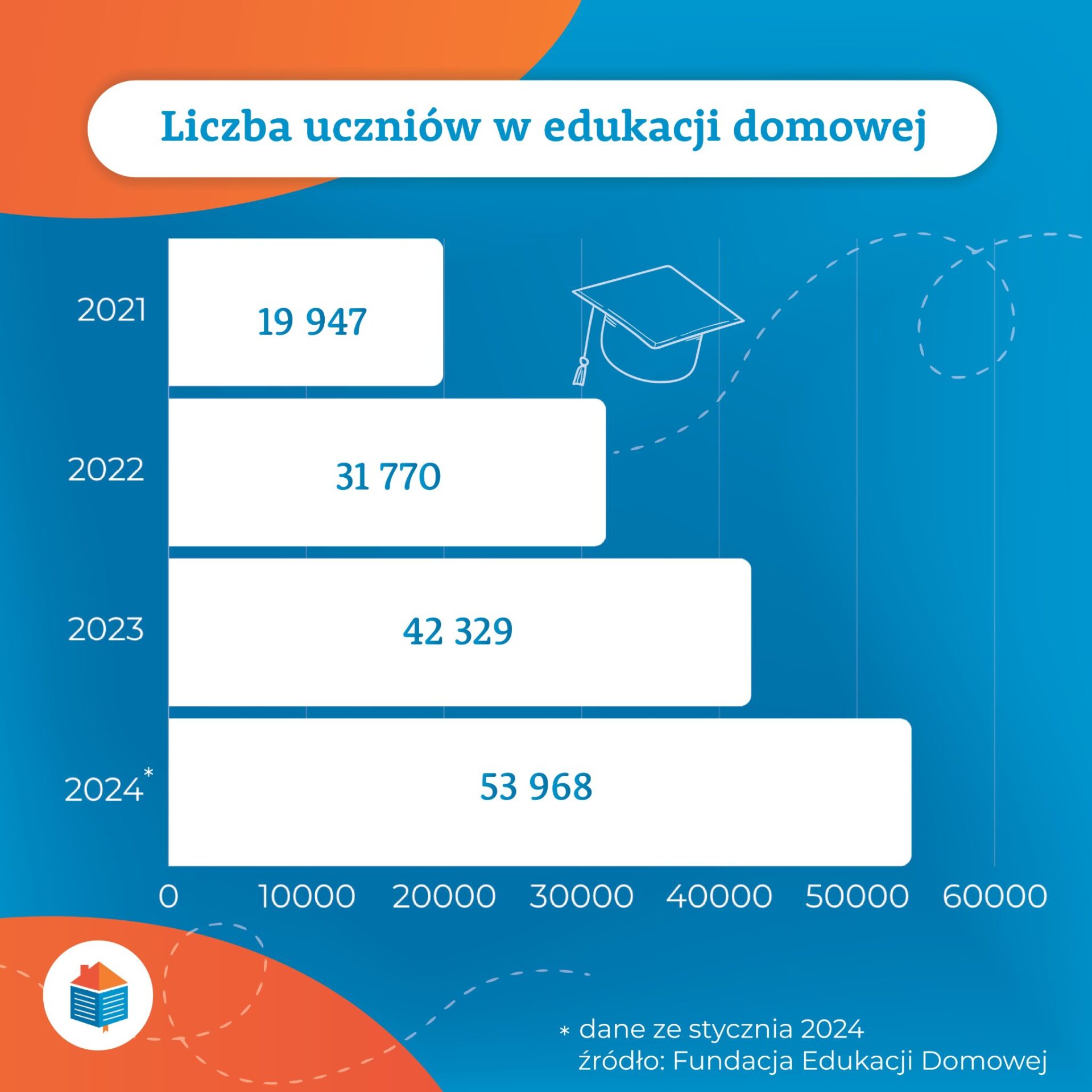 Kto uczy na edukacji domowej?