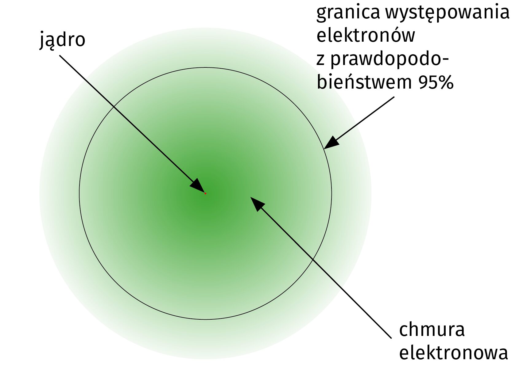 Kto ukuł termin „chmura”?