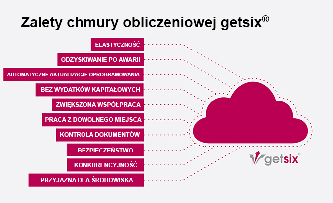 Która z 7 zalet chmury obliczeniowej jest najważniejsza?