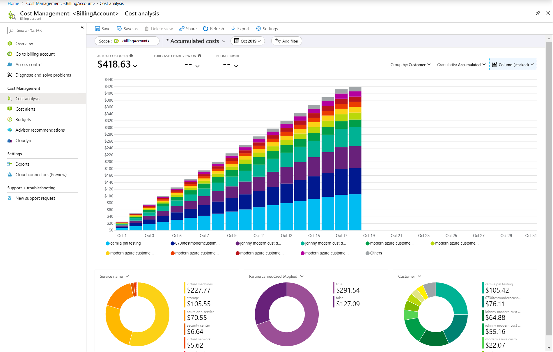 ¿Qué es Azure Cost Management?