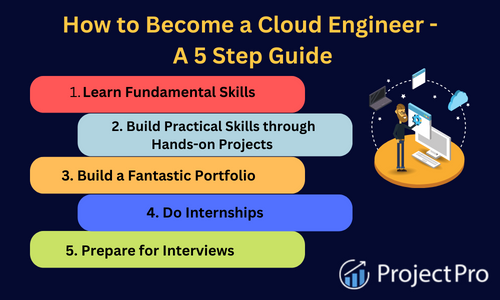 ¿Qué es ser un cloud Engineer?