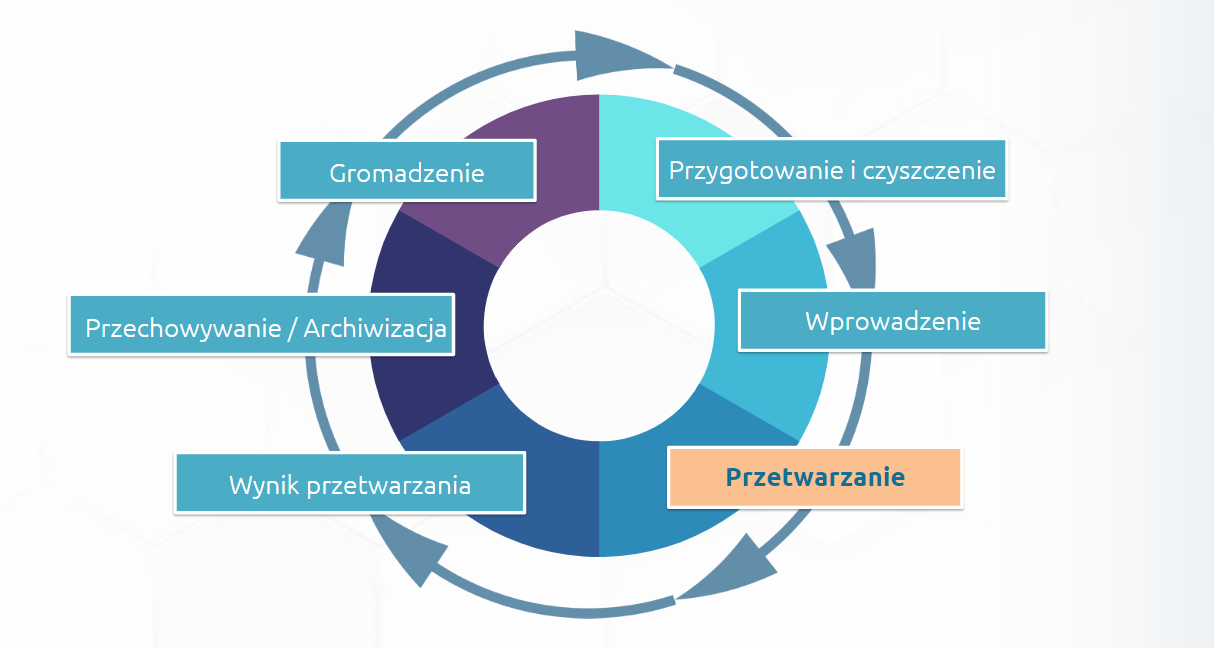 Co oznacza wyczyszczenie danych?